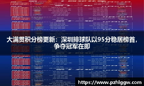 大满贯积分榜更新：深圳排球队以95分稳居榜首，争夺冠军在即